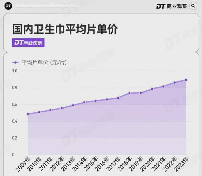 生巾巨头跌爆了AG真人娱乐卫(图1)