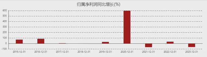 生巾巨头跌爆了AG真人娱乐卫(图4)