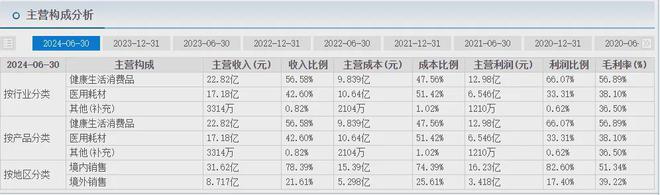 生巾巨头跌爆了AG真人娱乐卫(图7)