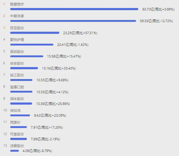 生巾巨头跌爆了AG真人娱乐卫(图10)