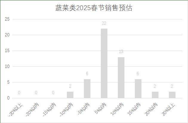 连锁超市春节期间销售预判AG真人中国2025年(图2)