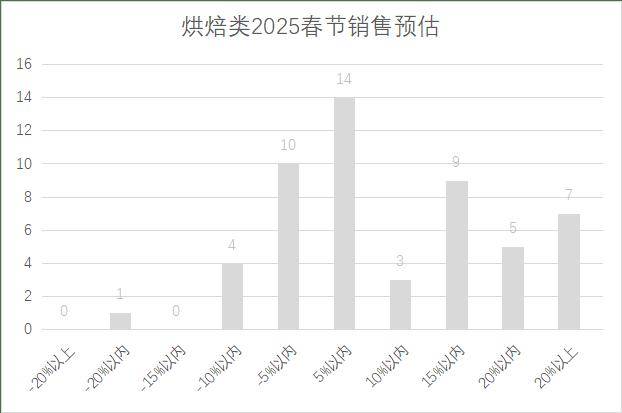 连锁超市春节期间销售预判AG真人中国2025年(图6)