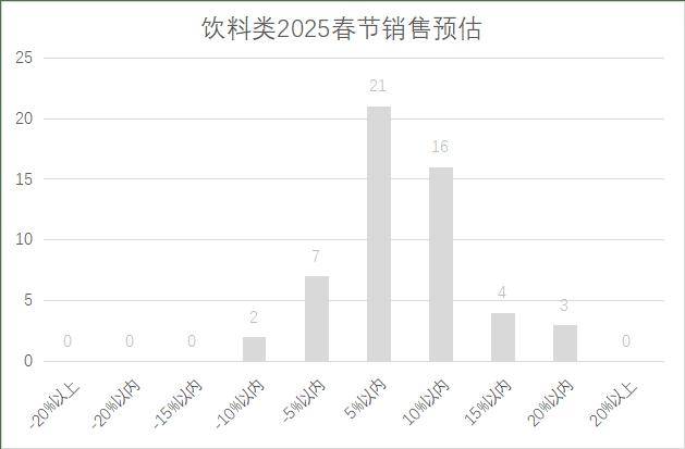 连锁超市春节期间销售预判AG真人中国2025年(图4)