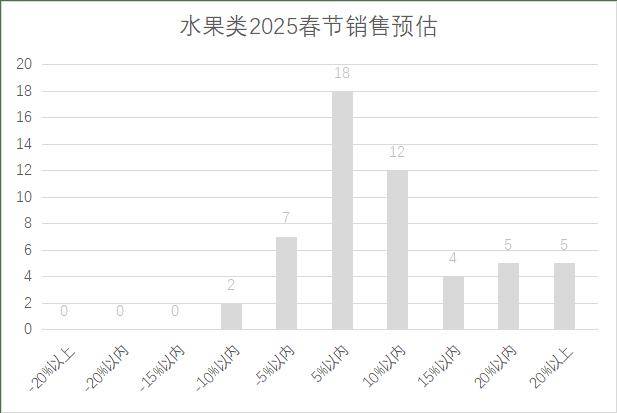 连锁超市春节期间销售预判AG真人中国2025年