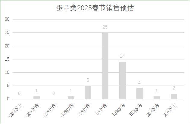 连锁超市春节期间销售预判AG真人中国2025年(图5)