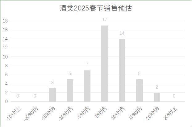 连锁超市春节期间销售预判AG真人中国2025年(图9)