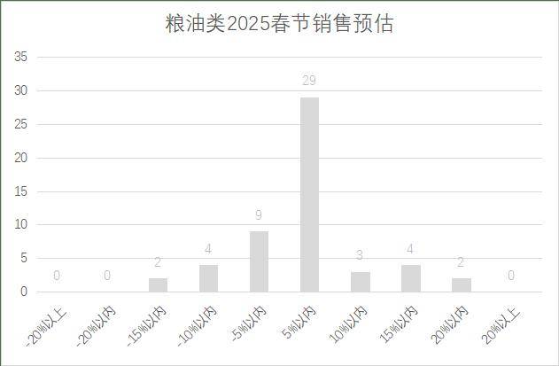 连锁超市春节期间销售预判AG真人中国2025年(图13)