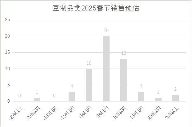 连锁超市春节期间销售预判AG真人中国2025年(图15)