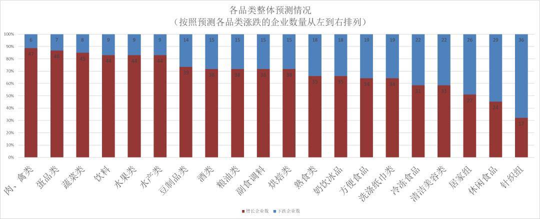 连锁超市春节期间销售预判AG真人中国2025年(图16)