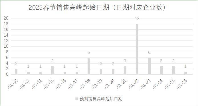 连锁超市春节期间销售预判AG真人中国2025年(图12)