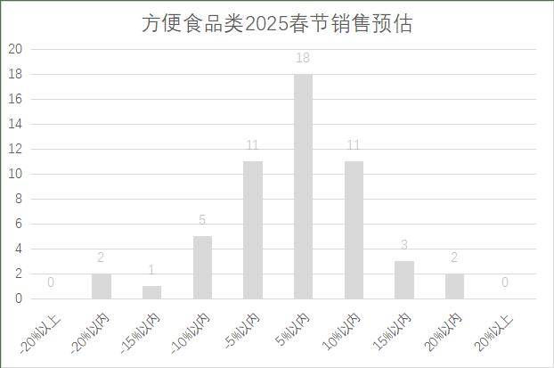 连锁超市春节期间销售预判AG真人中国2025年(图14)