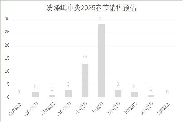 连锁超市春节期间销售预判AG真人中国2025年(图11)