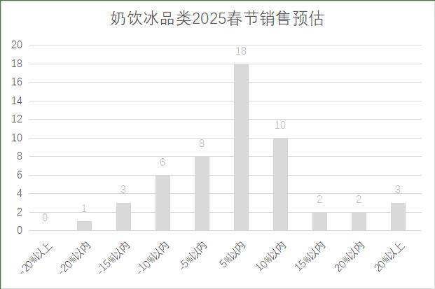 连锁超市春节期间销售预判AG真人中国2025年(图10)