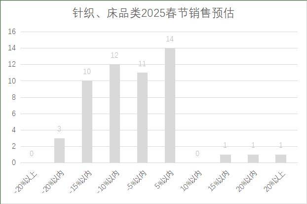 连锁超市春节期间销售预判AG真人中国2025年(图19)