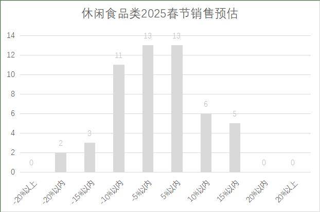 连锁超市春节期间销售预判AG真人中国2025年(图18)