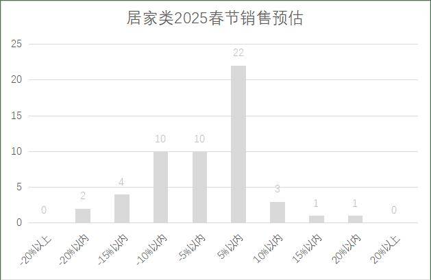 连锁超市春节期间销售预判AG真人中国2025年(图23)