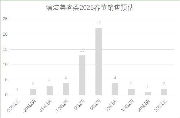 连锁超市春节期间销售预判AG真人中国2025年(图24)