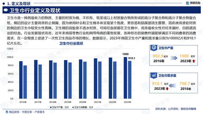 及发展趋势研究报告（智研咨询发布）AG真人国际厅中国卫生巾产业现状(图1)