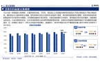 及发展趋势研究报告（智研咨询发布）AG真